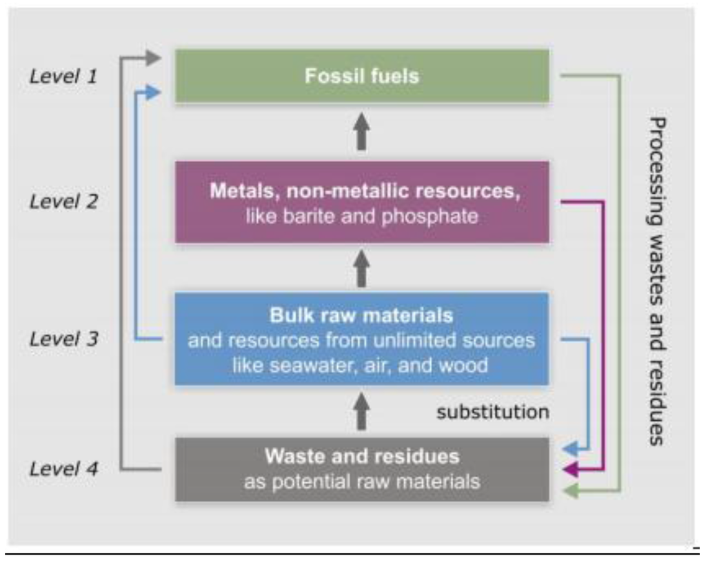 Sustainability 02 01408 g007 1024
