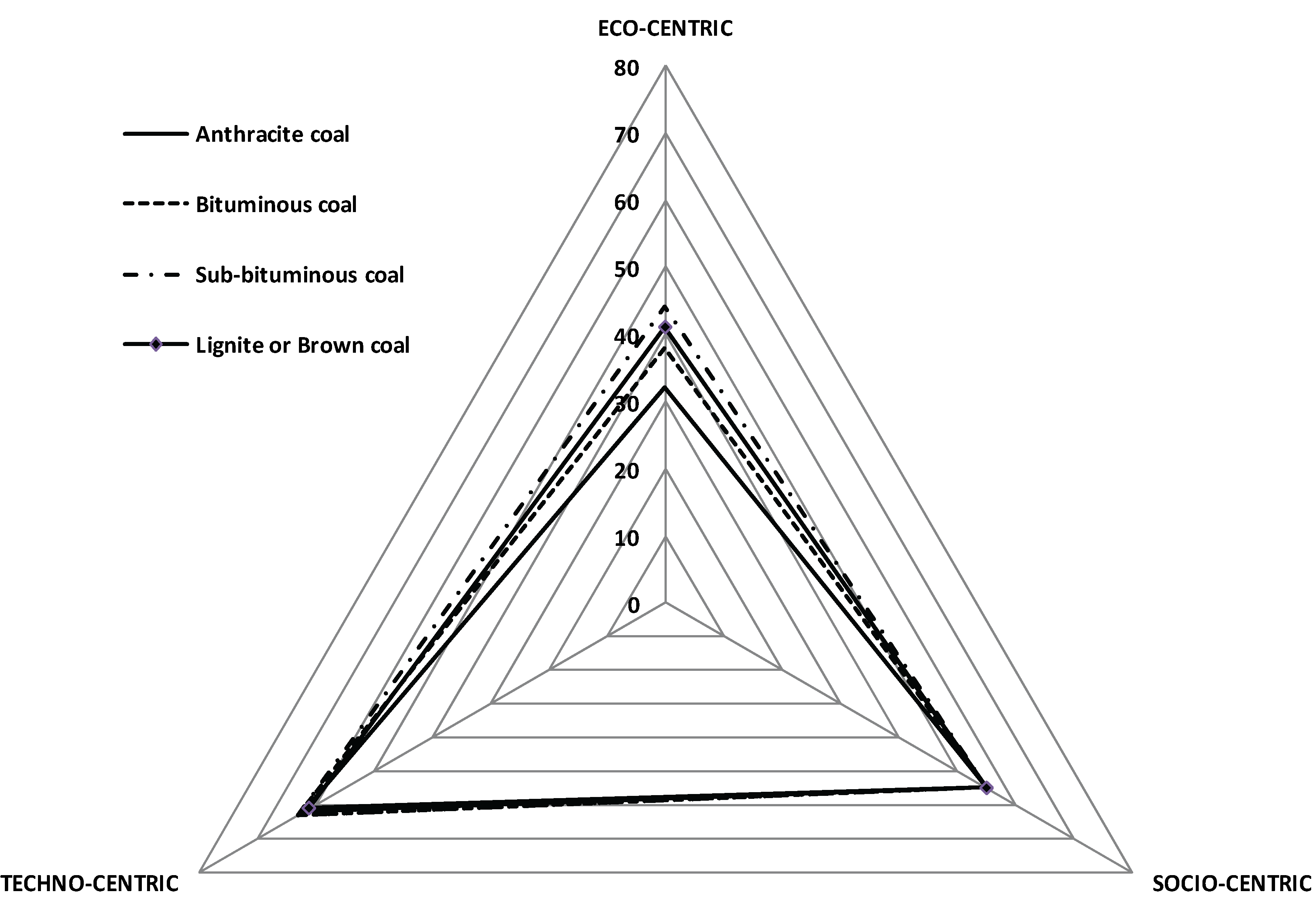 Sustainability 02 01472 g002