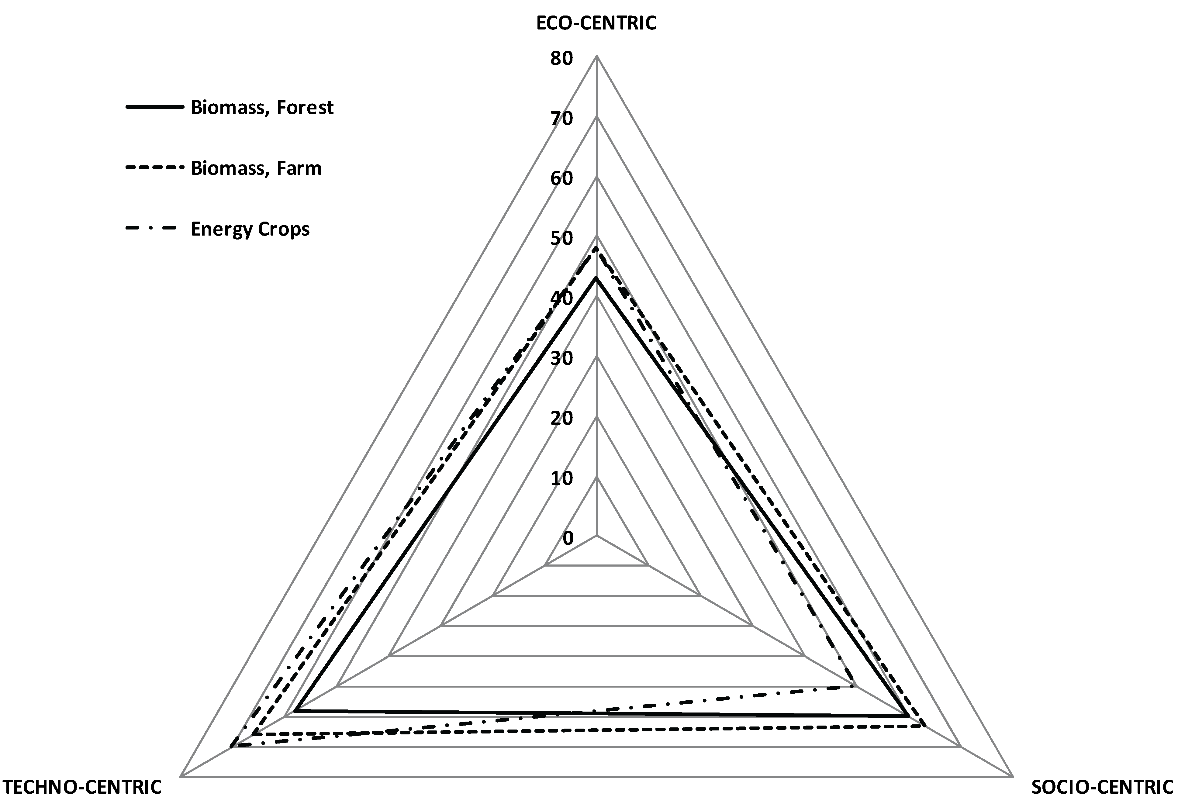 Sustainability 02 01472 g003