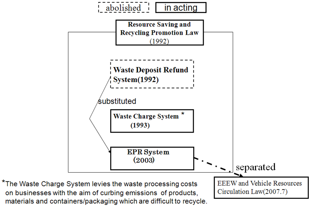 Sustainability 02 01632 g001 1024