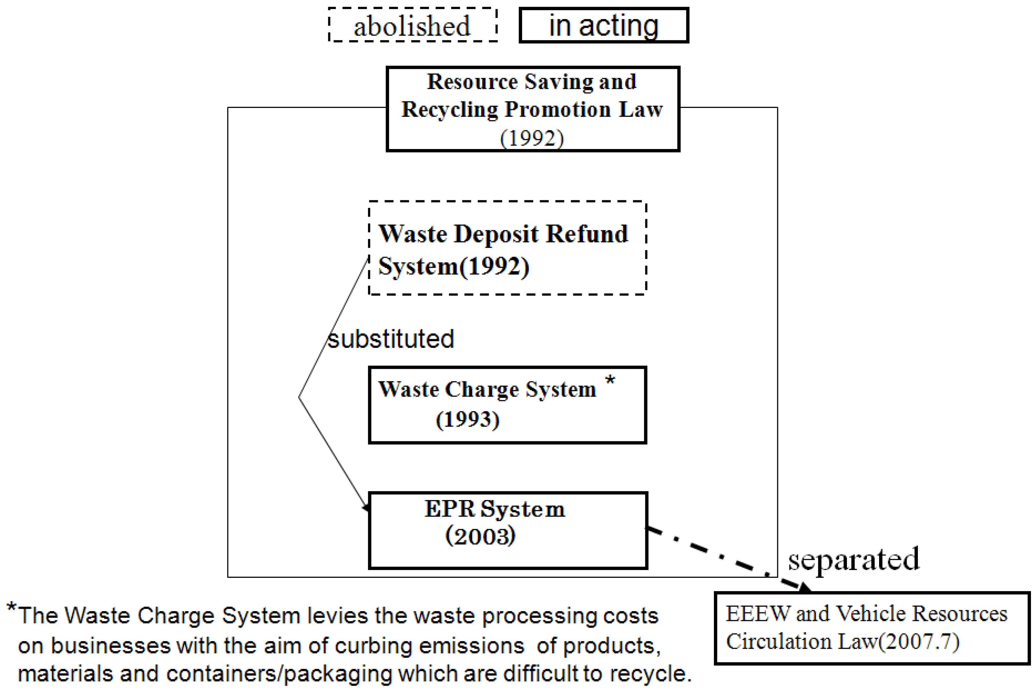 Sustainability 02 01632 g001