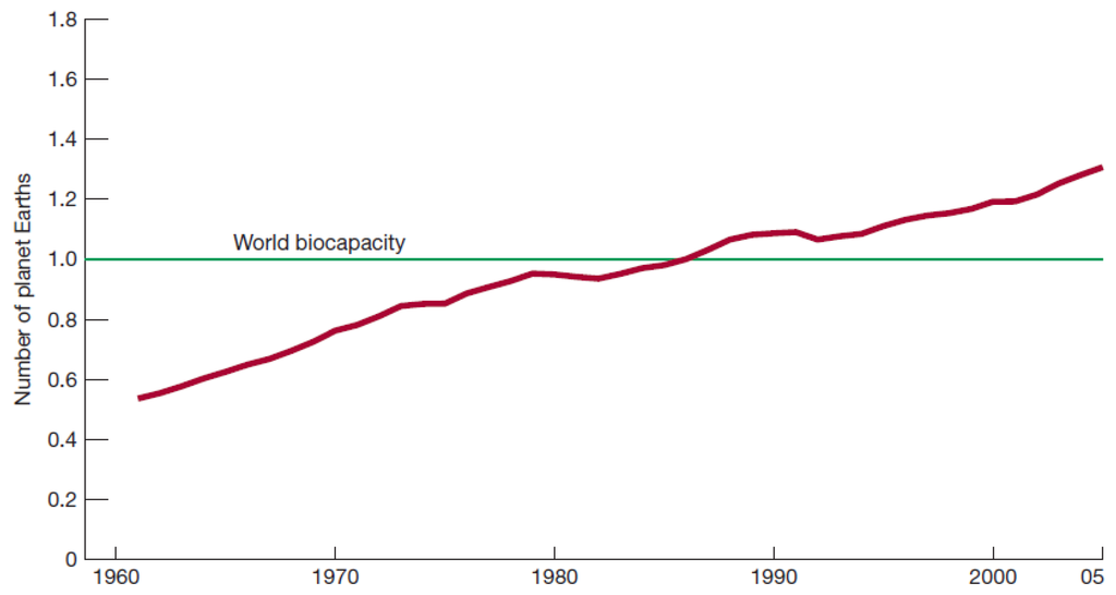 Sustainability 02 01645 g001 1024