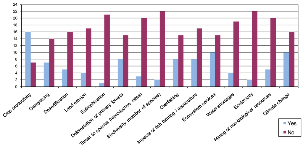Sustainability 02 01645 g002 1024