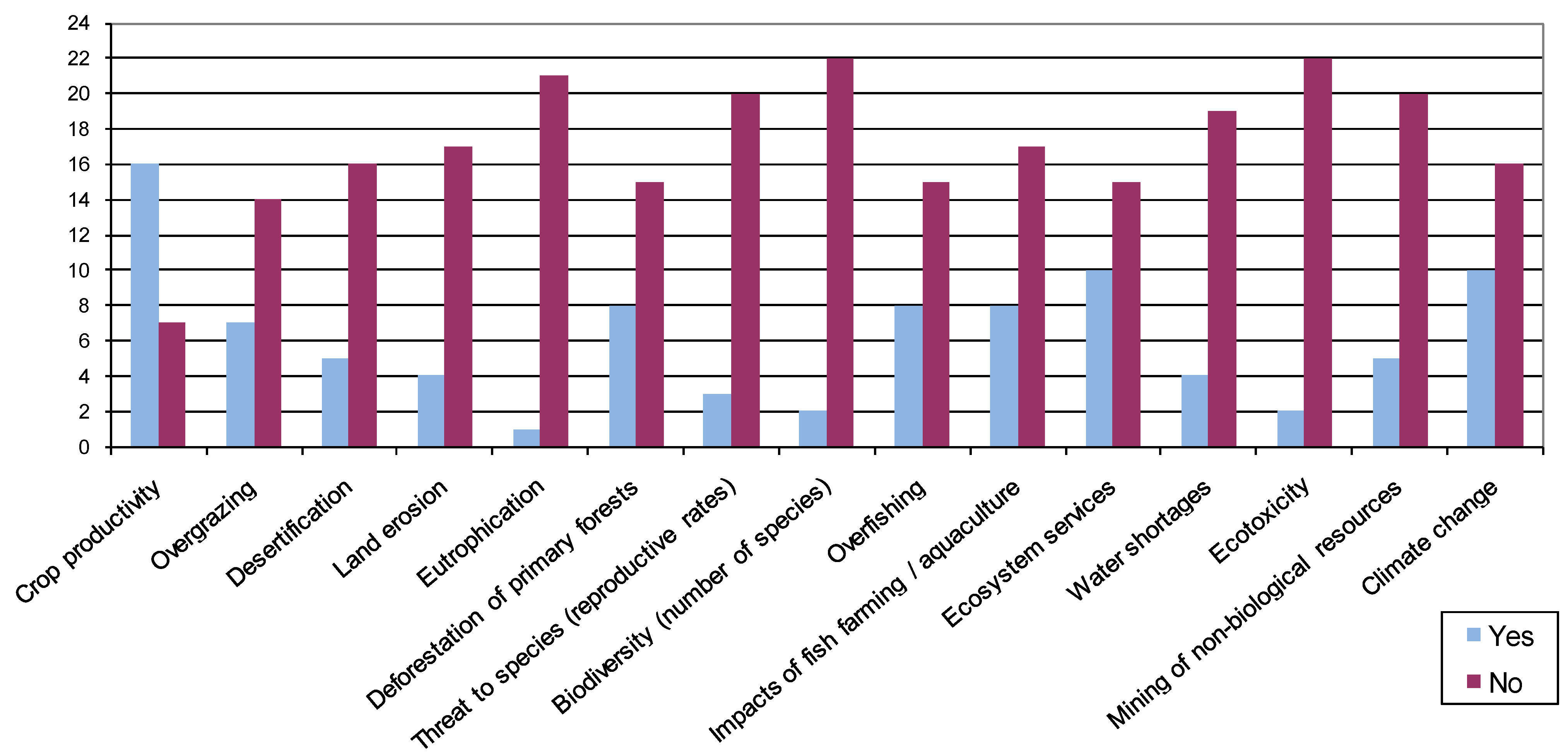 Sustainability 02 01645 g002