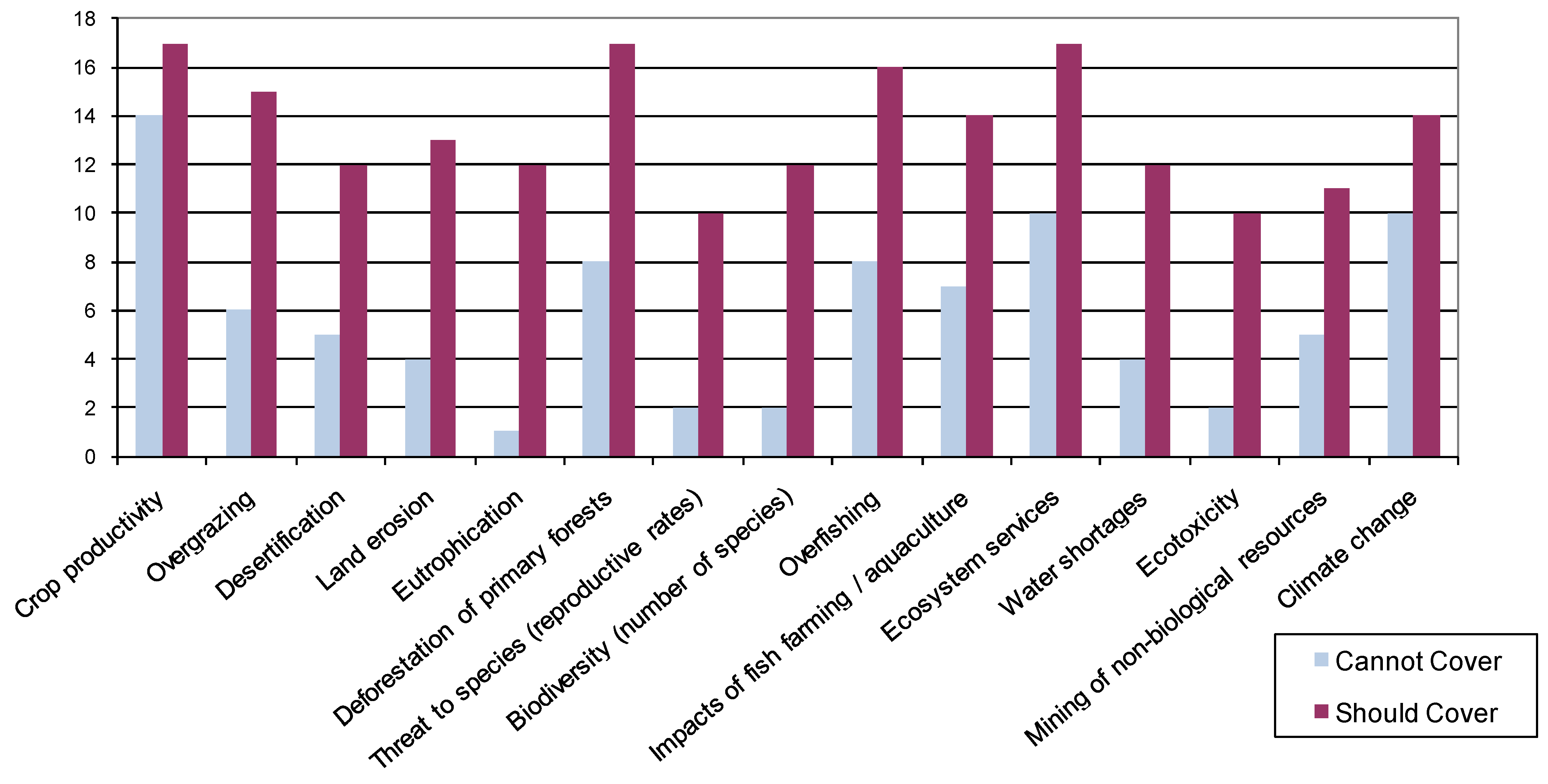 Sustainability 02 01645 g003