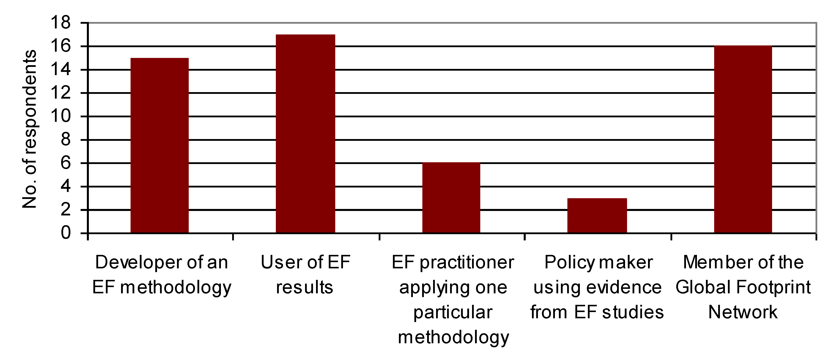Sustainability 02 01645 g005