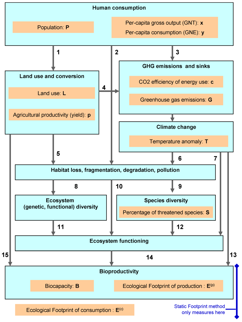 Sustainability 02 01645 g006 1024