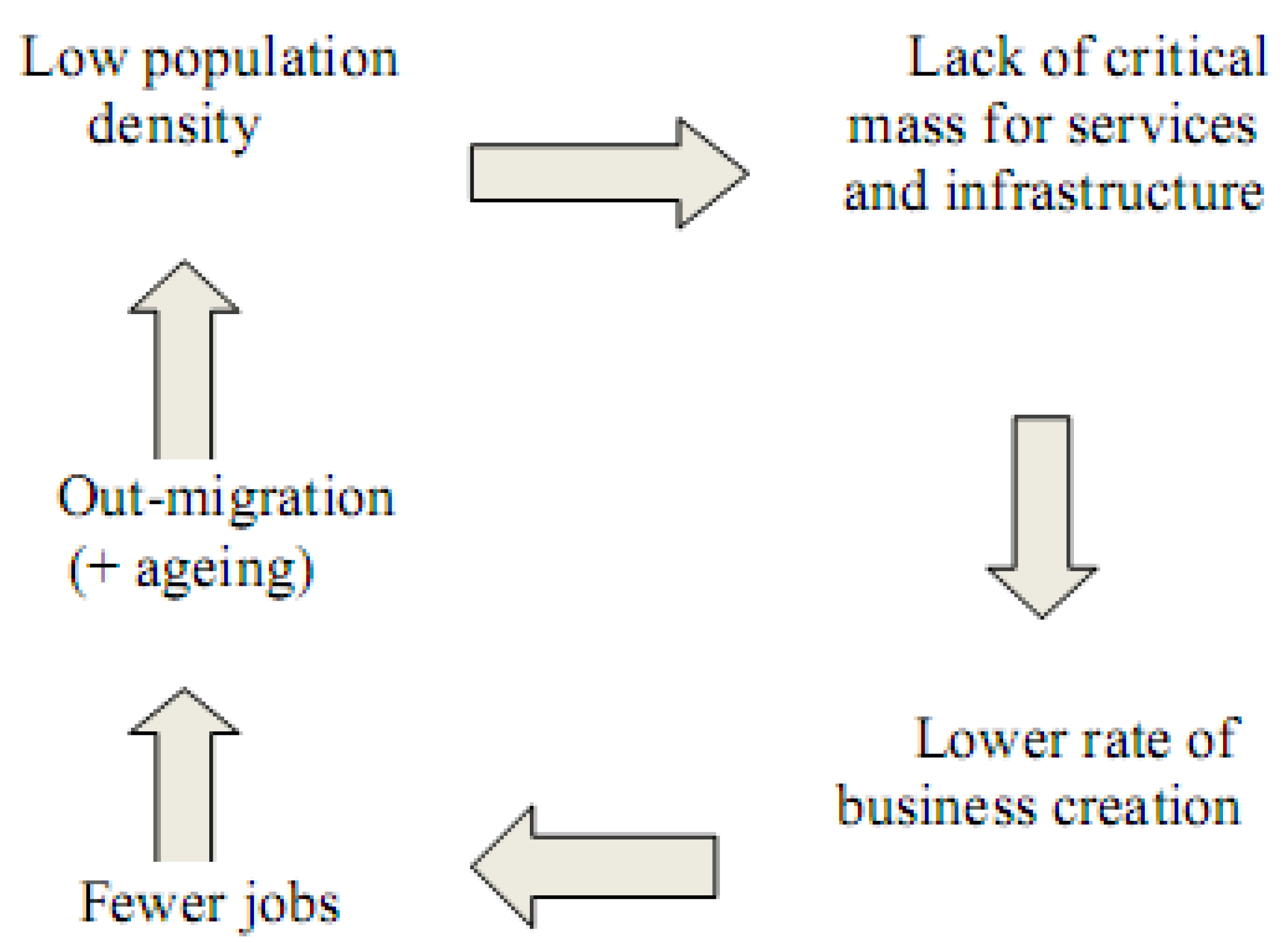 Sustainability 02 01719 g001