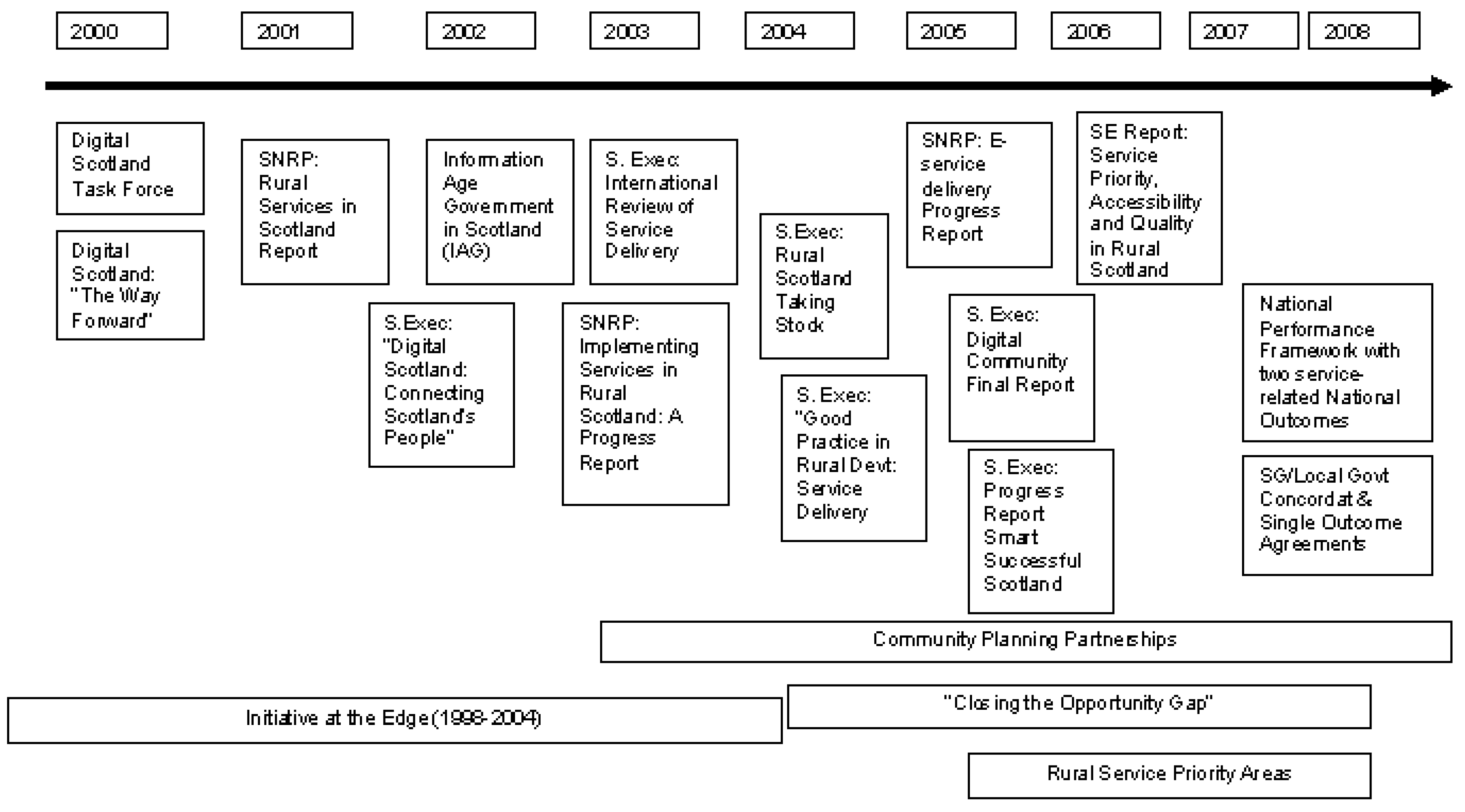 Sustainability 02 01719 g002