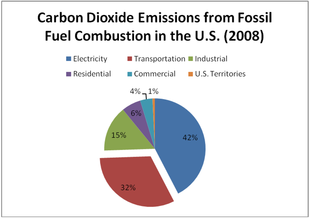 Sustainability 02 01742 g001 1024