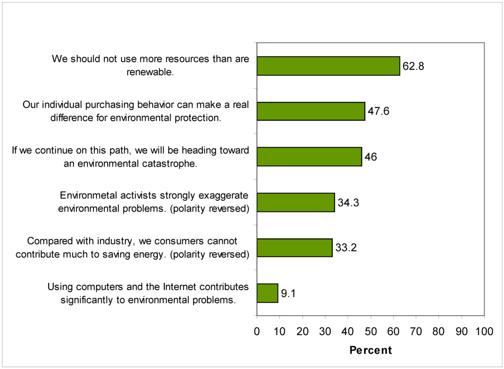 Sustainability 02 01810 g001 1024