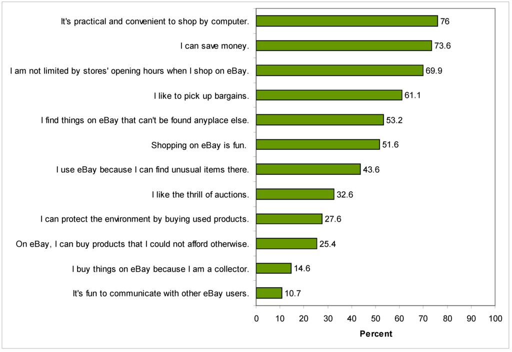 Sustainability 02 01810 g002 1024