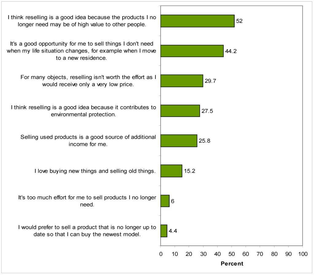 Sustainability 02 01810 g003 1024
