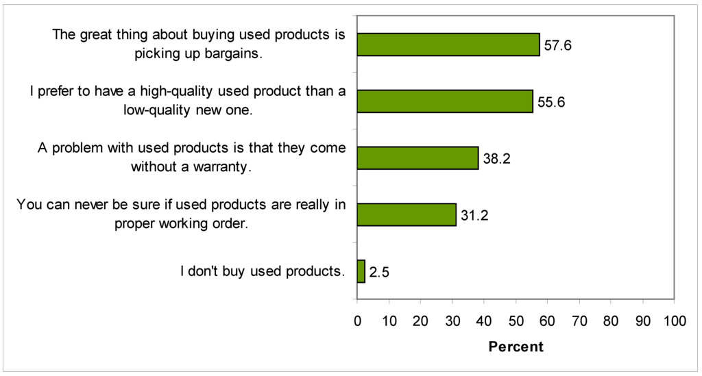 Sustainability 02 01810 g004 1024