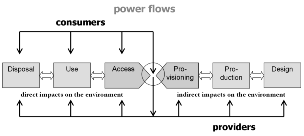 Sustainability 02 01887 g002 1024