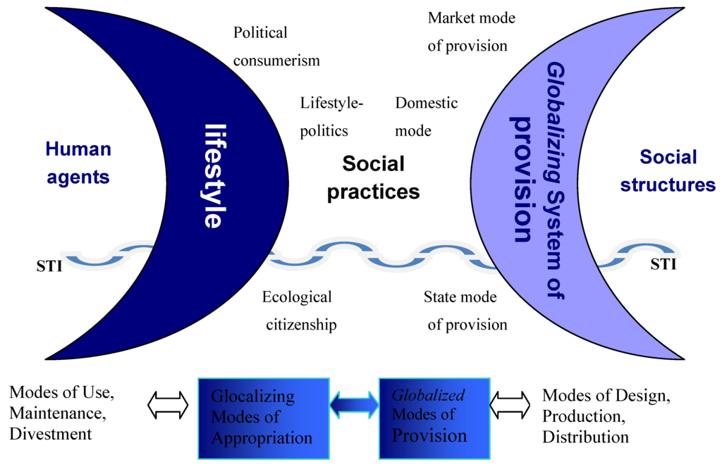 Sustainability 02 01887 g004 1024
