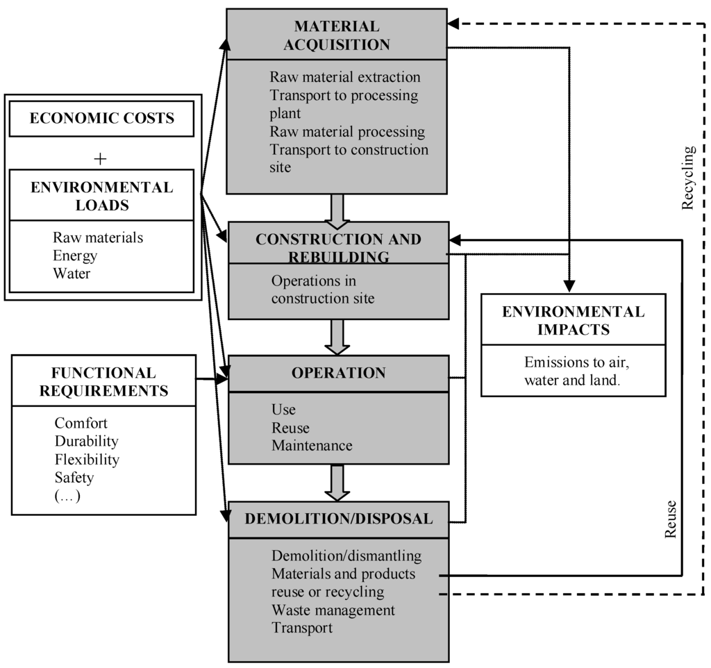 Sustainability 02 02010 g002 1024