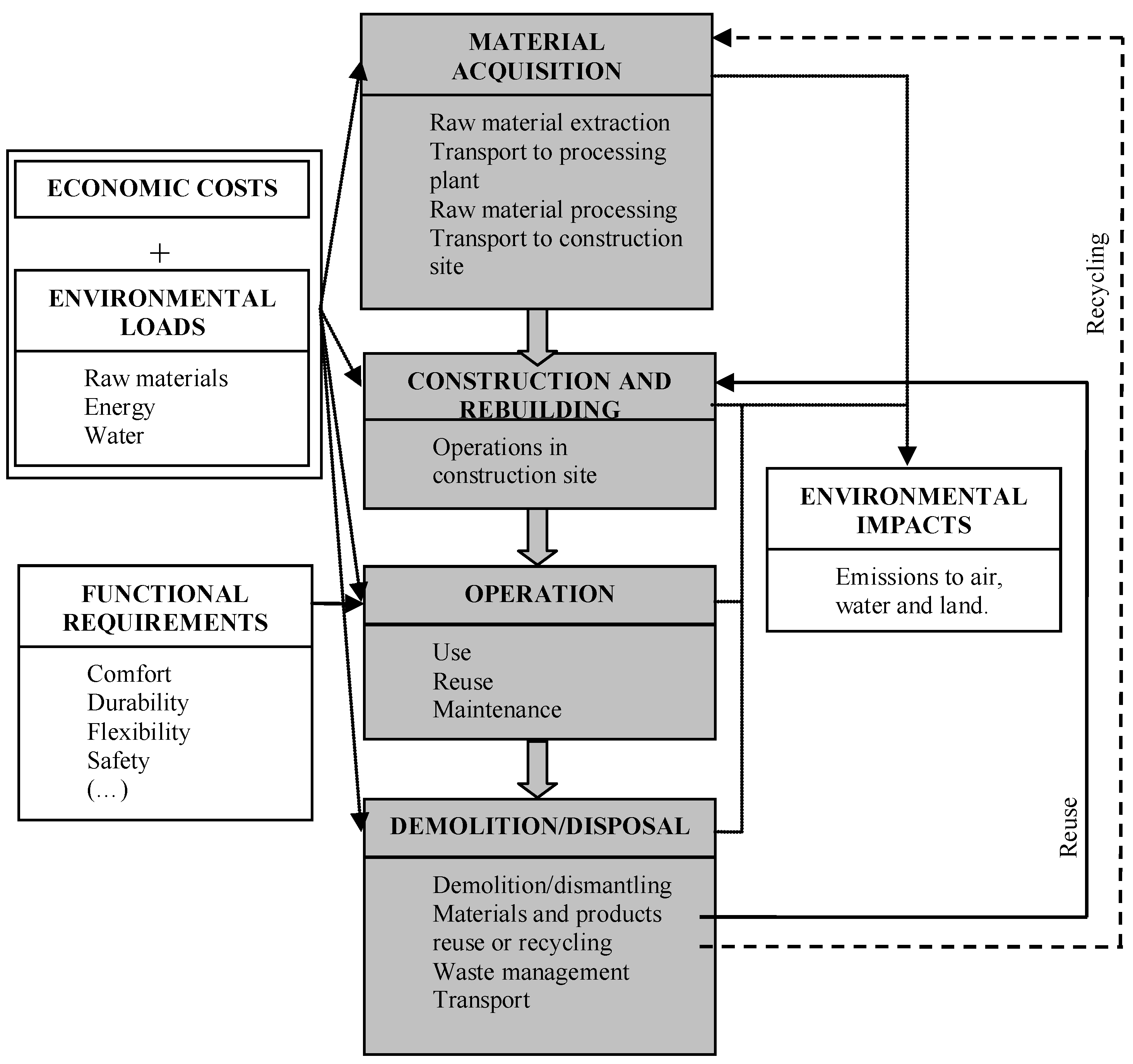 Sustainability 02 02010 g002