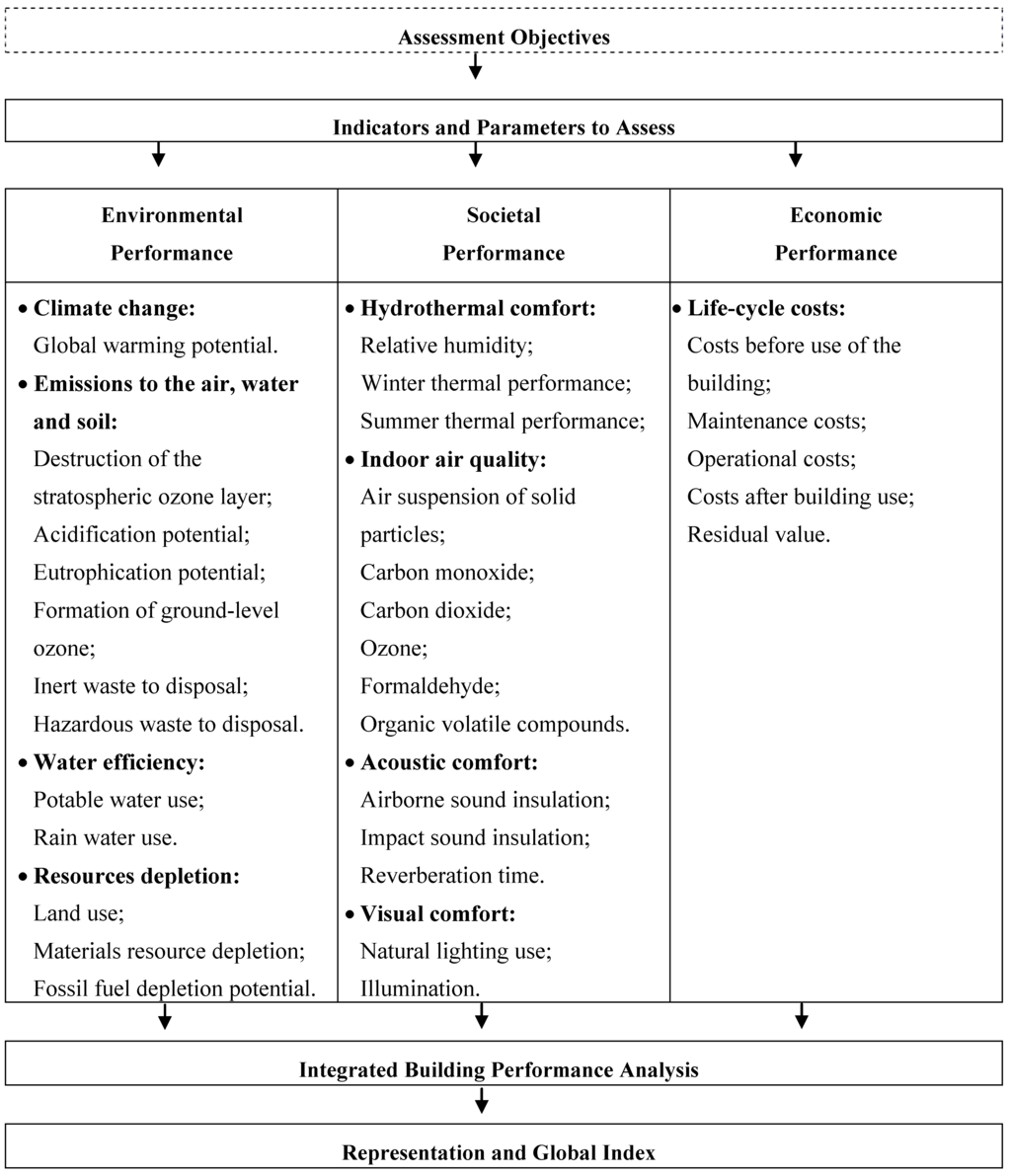 Sustainability 02 02010 g003 1024