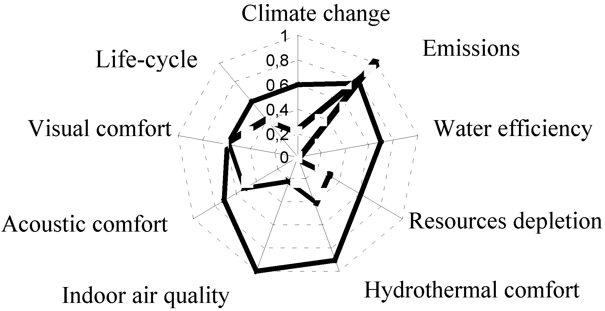 Sustainability 02 02010 g004