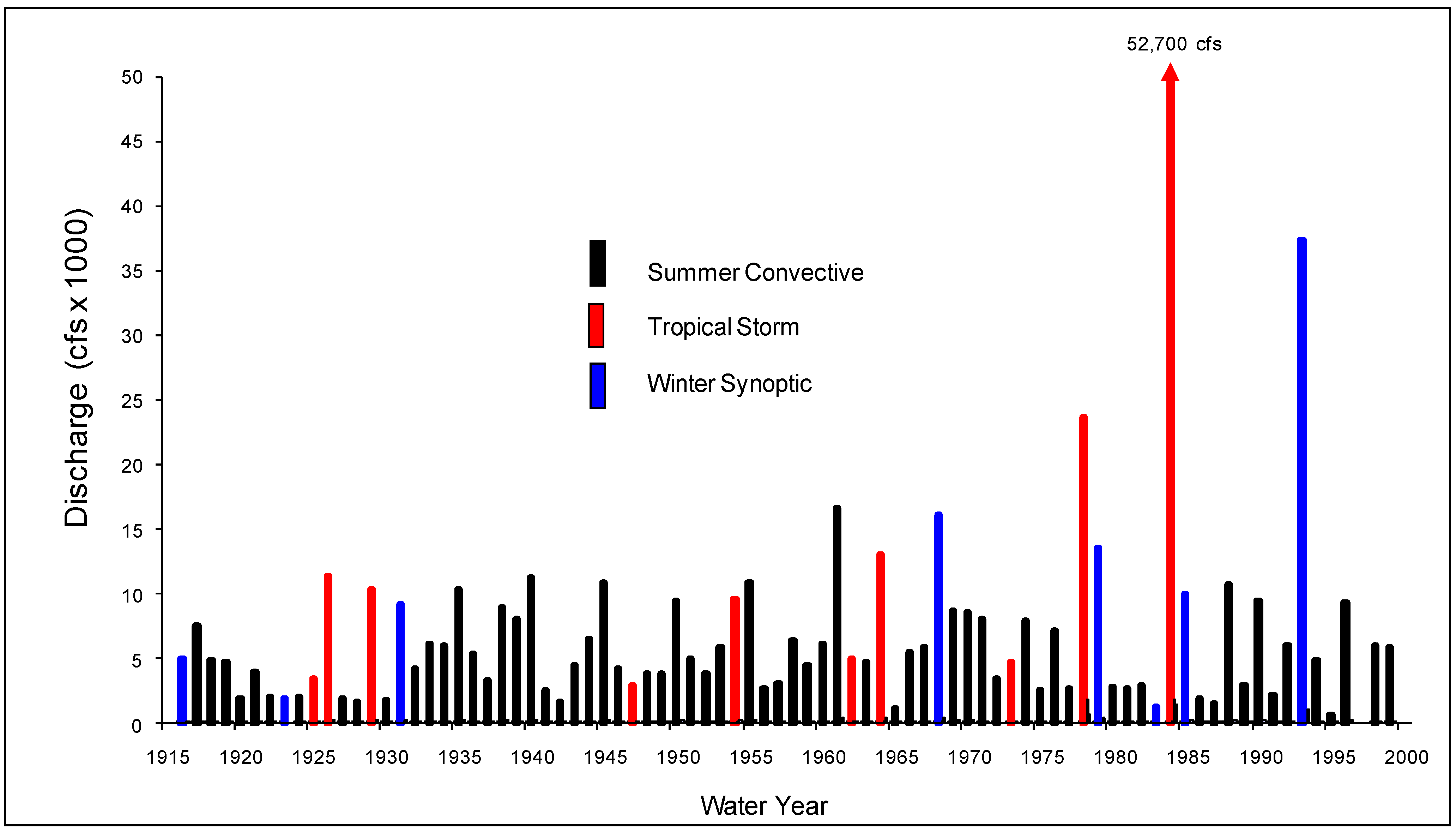 Sustainability 02 02044 g005