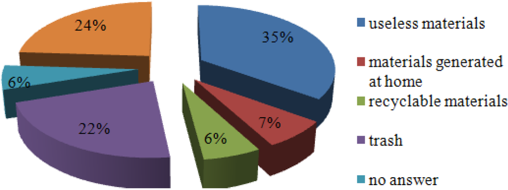 Sustainability 02 02070 g002 1024