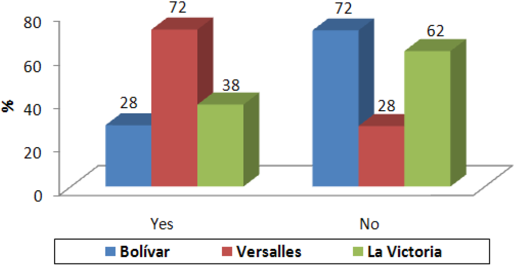 Sustainability 02 02070 g003 1024