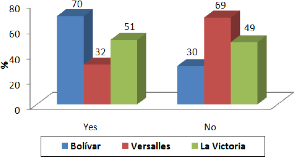 Sustainability 02 02070 g004 1024