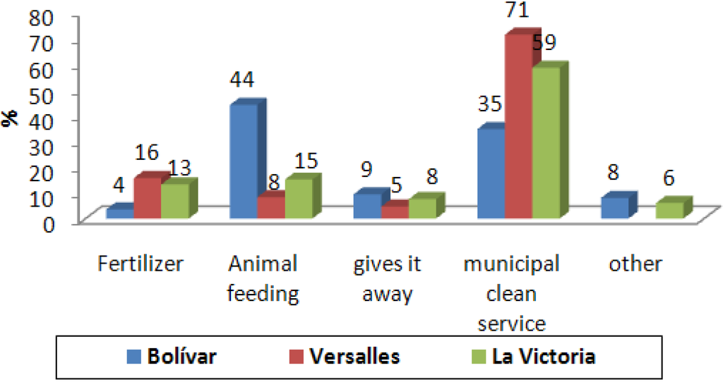Sustainability 02 02070 g005 1024