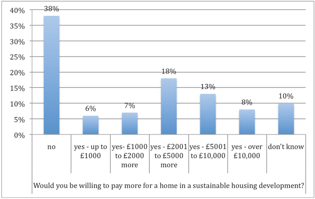 Sustainability 02 02084 g001 1024