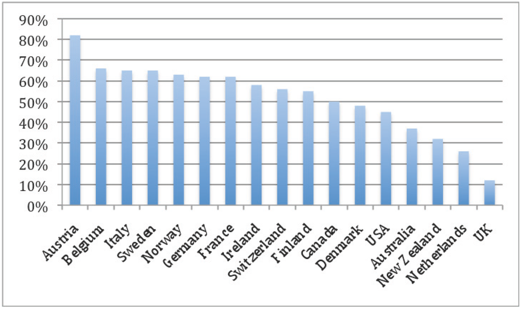 Sustainability 02 02084 g002 1024