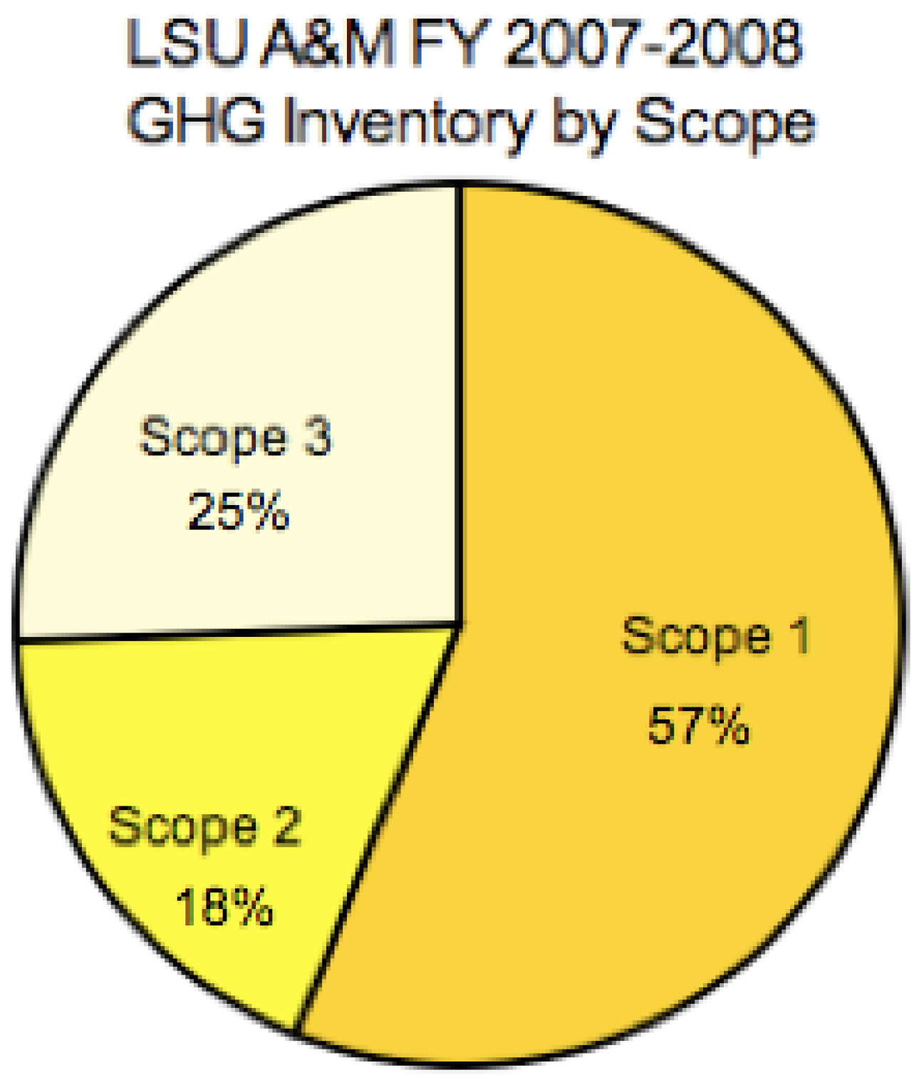 Sustainability 02 02117 g002