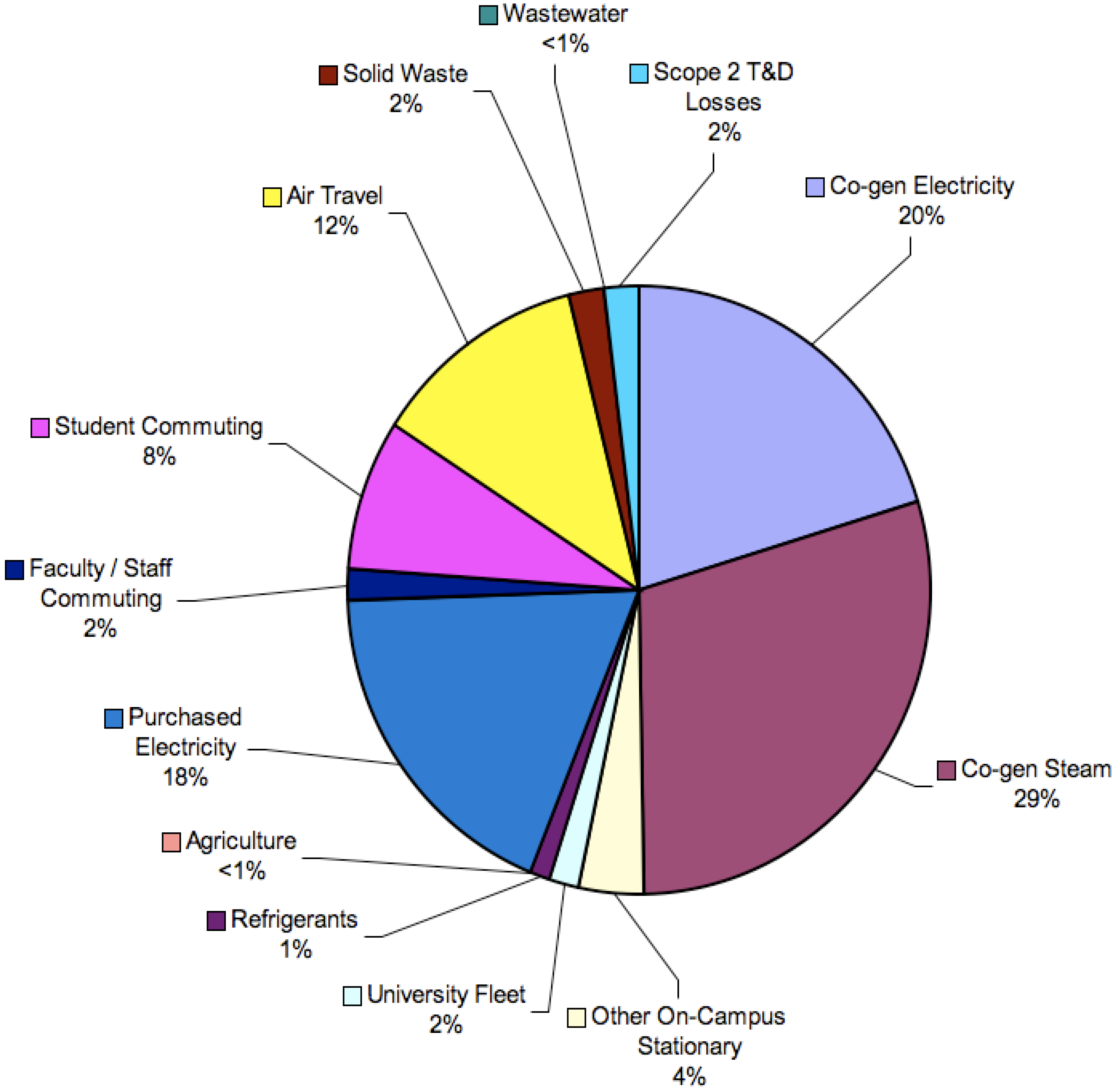 Sustainability 02 02117 g003