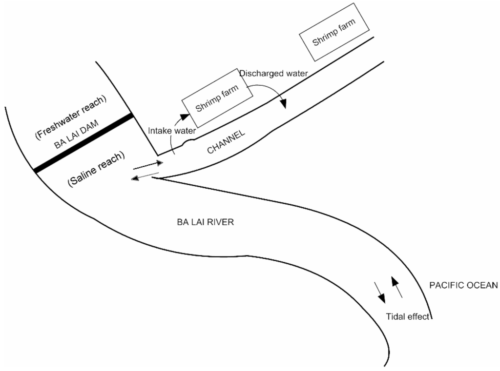 Sustainability 02 02144 g001 1024