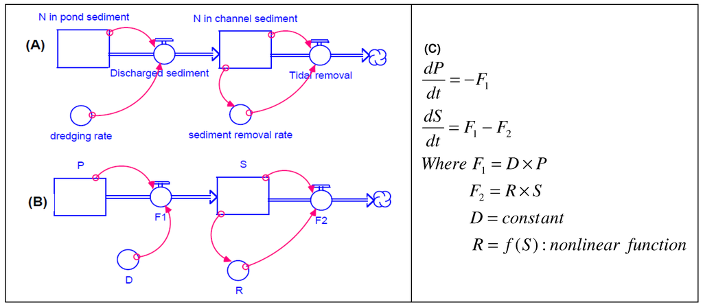 Sustainability 02 02144 g003 1024