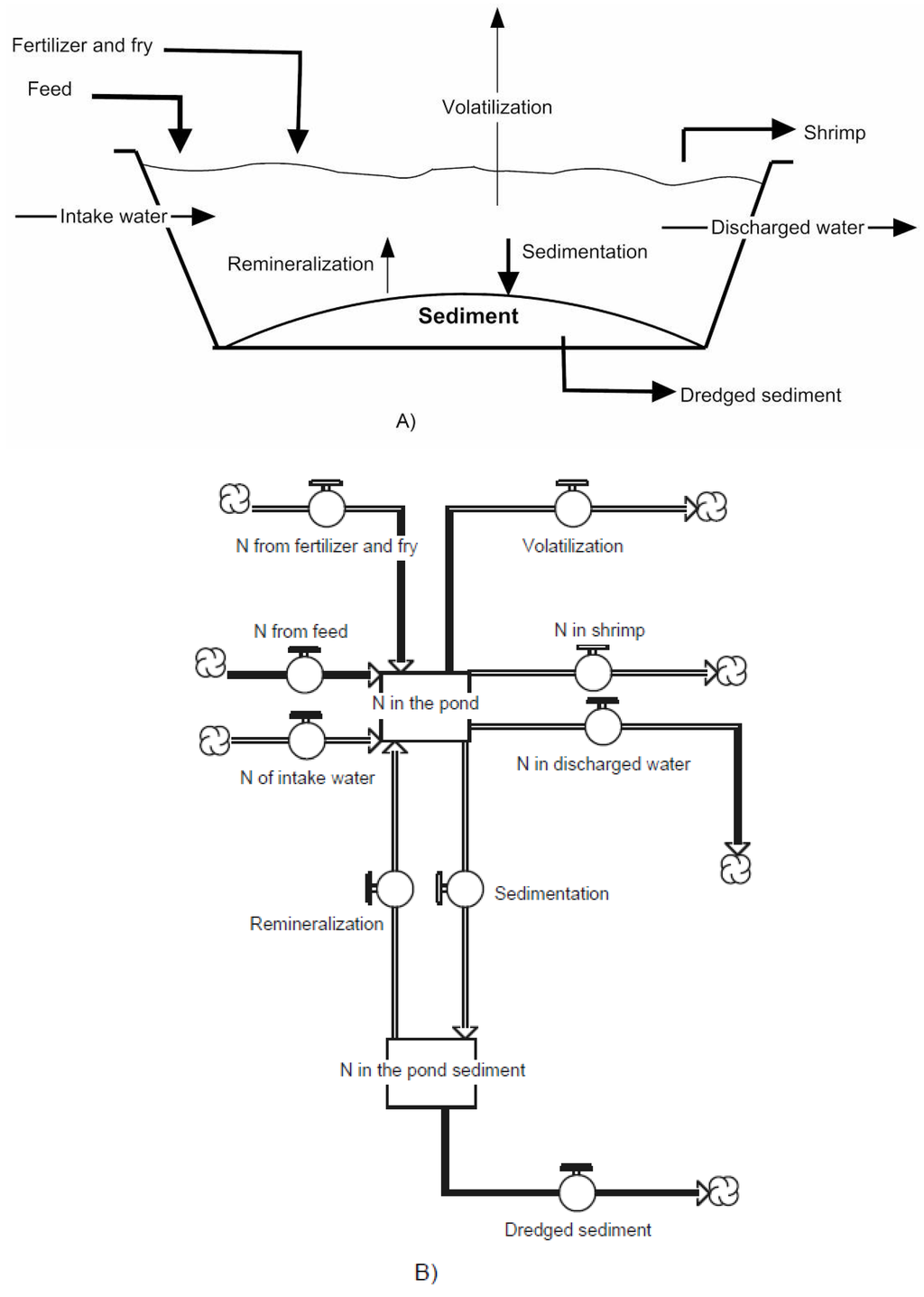 Sustainability 02 02144 g004 1024