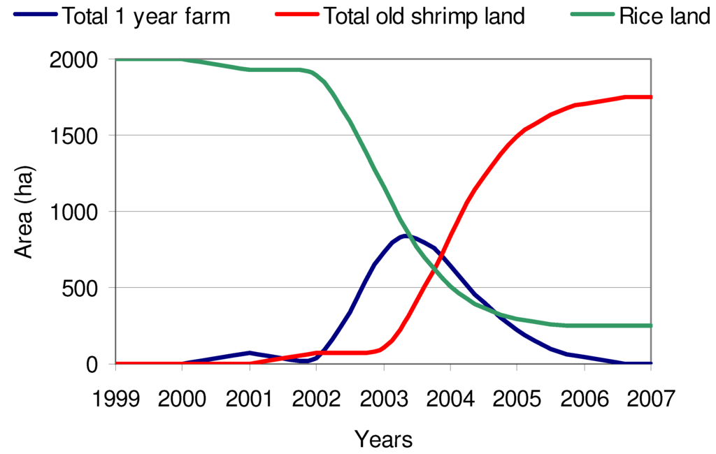 Sustainability 02 02144 g005 1024