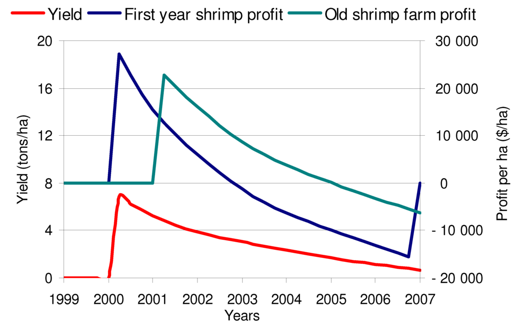 Sustainability 02 02144 g006 1024