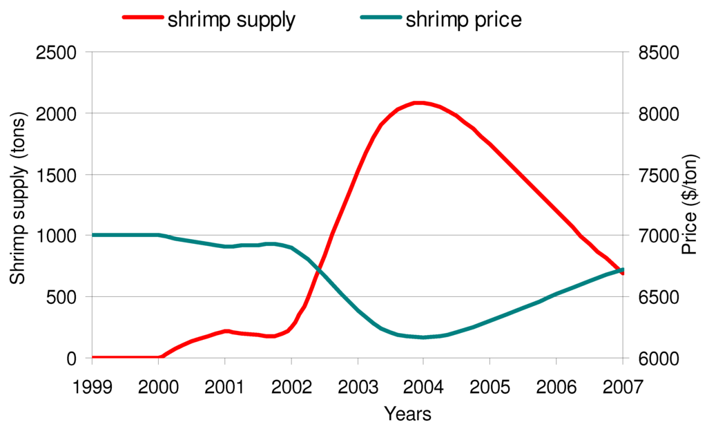 Sustainability 02 02144 g007 1024