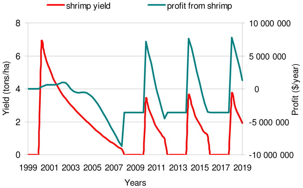 Sustainability 02 02144 g008 1024