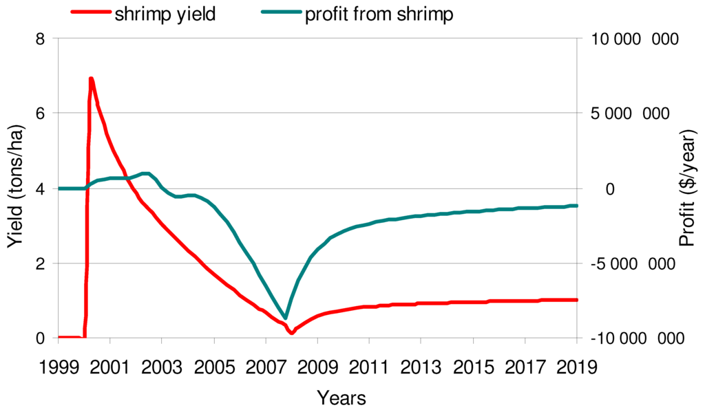 Sustainability 02 02144 g009 1024