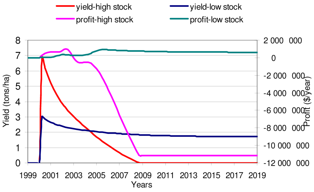 Sustainability 02 02144 g010 1024