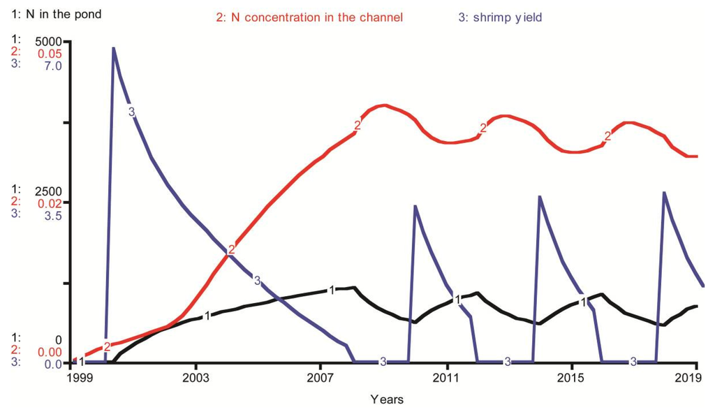 Sustainability 02 02144 g011 1024