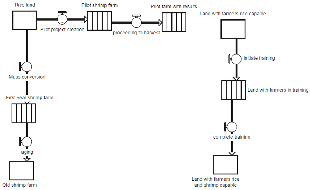 Sustainability 02 02144 g014 1024