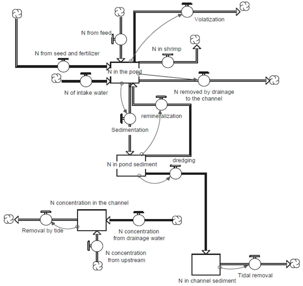 Sustainability 02 02144 g015 1024