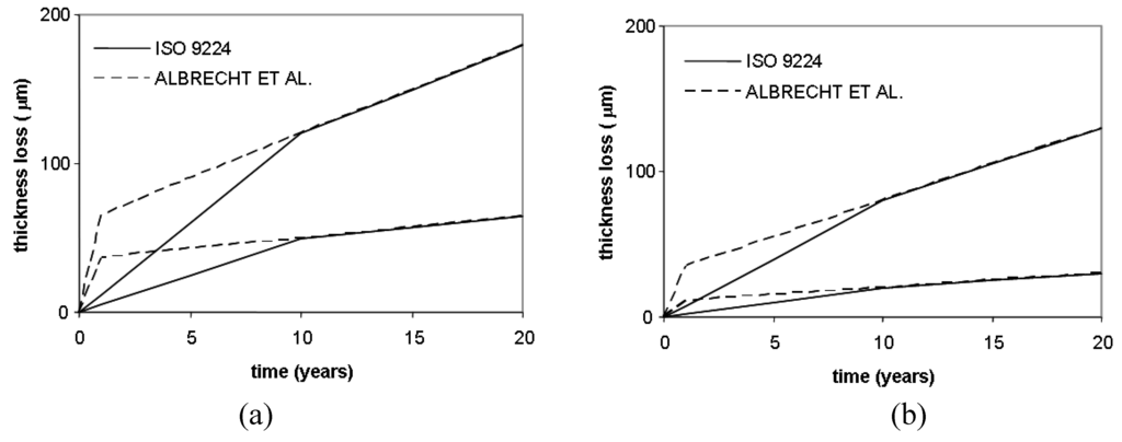 Sustainability 02 02163 g003 1024