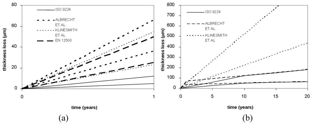 Sustainability 02 02163 g004 1024