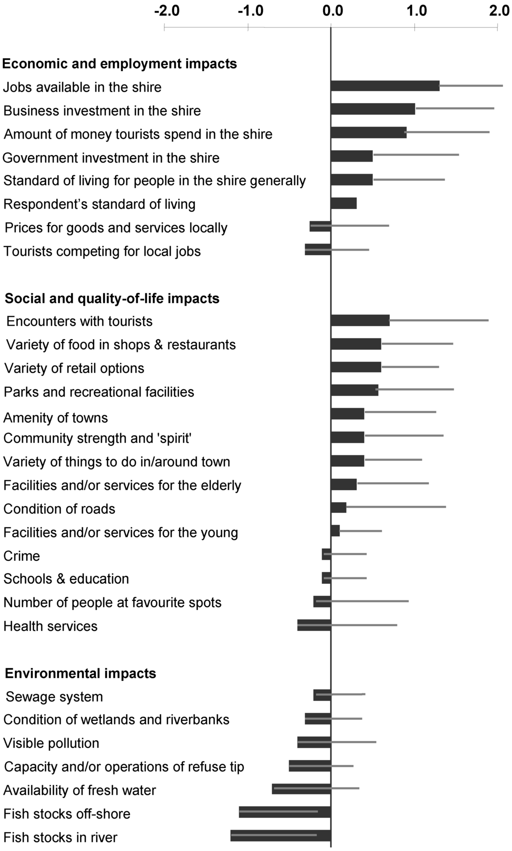 Sustainability 02 02197 g003 1024