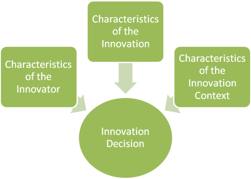 Sustainability 02 02302 g004 1024