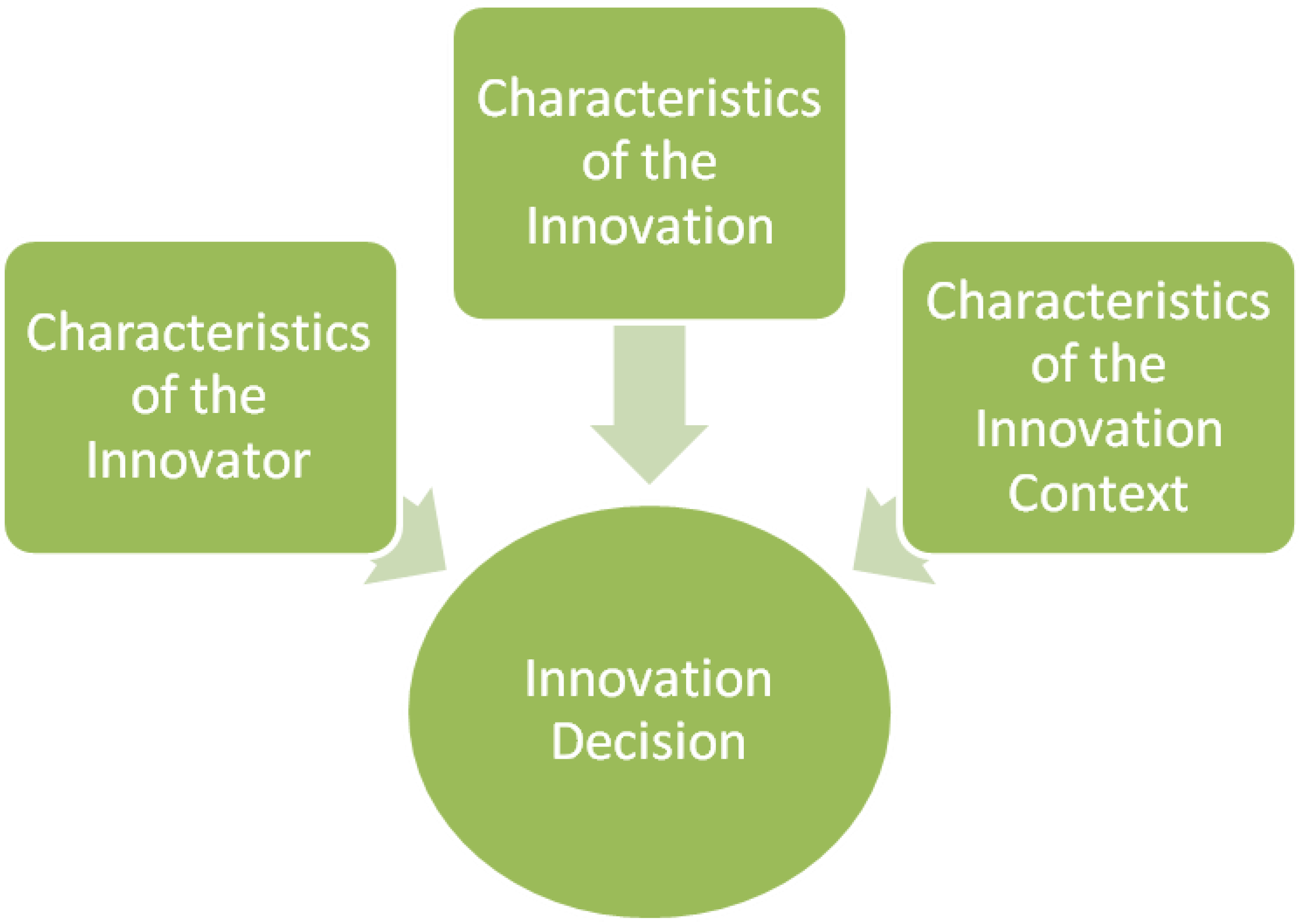 Sustainability 02 02302 g004